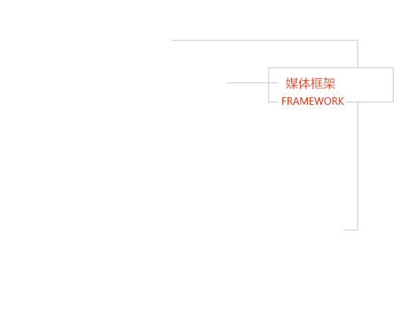 辦公環(huán)境
