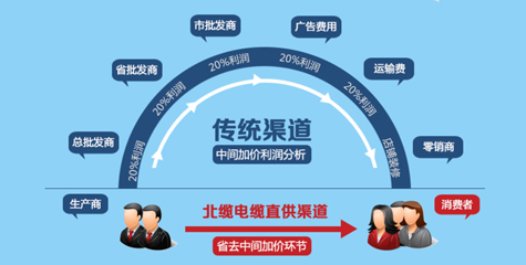 廠(chǎng)家直銷(xiāo)，性?xún)r(jià)比高